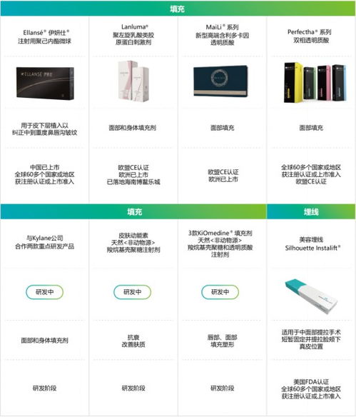 華東醫(yī)藥2022年重回高質(zhì)量增長(zhǎng)軌道 創(chuàng)新藥、醫(yī)美、工業(yè)微生物三大引擎加速增長(zhǎng)